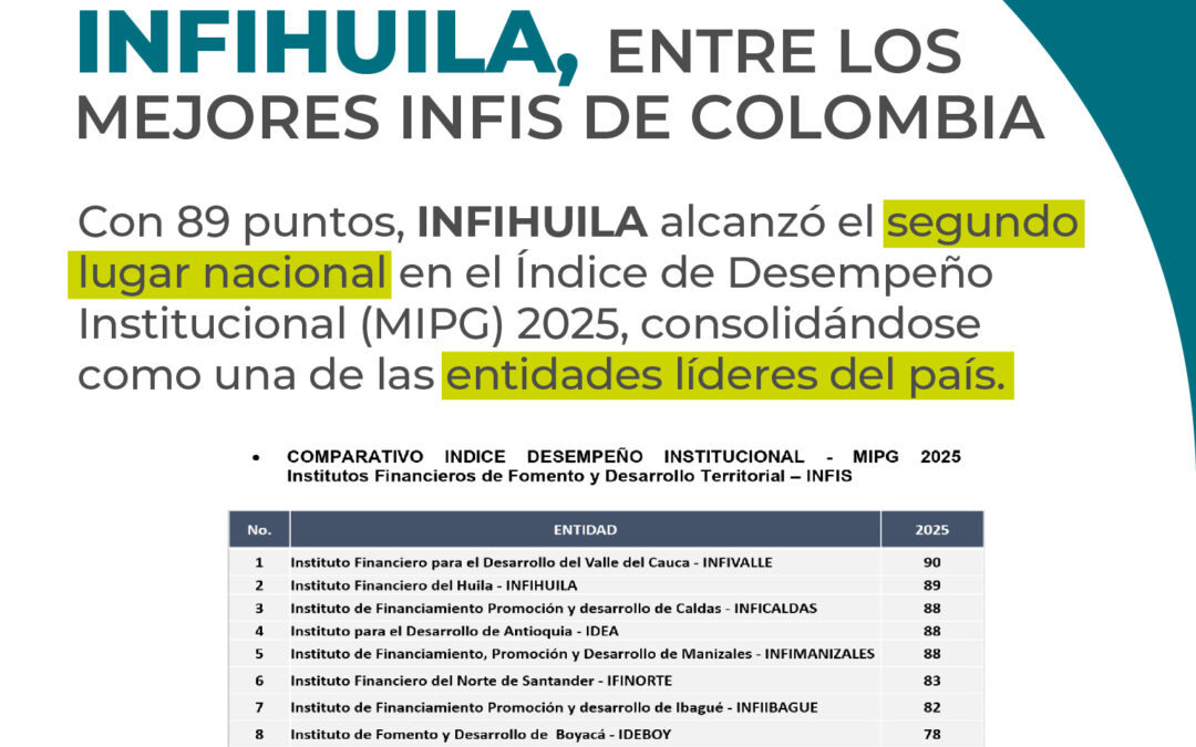 INFIHUILA se consolida entre los mejores INFIS de Colombia.