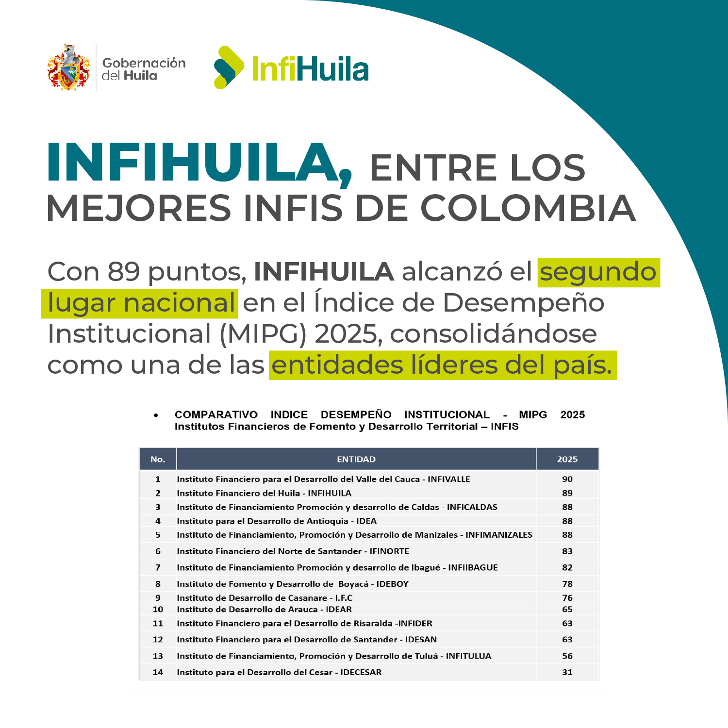 Slide INFIHUILA mejores colombia-01.jpg